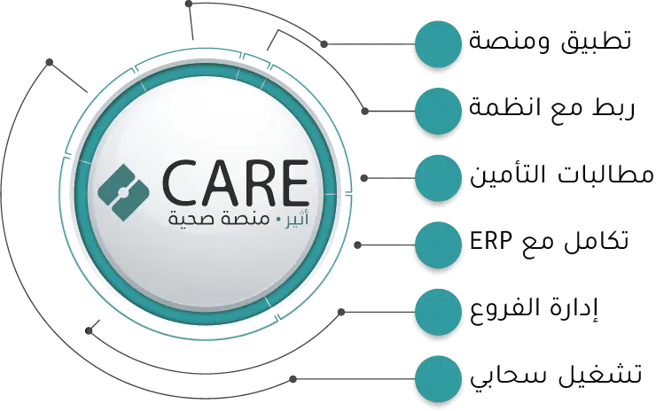 athir care services خدمات اثير كير